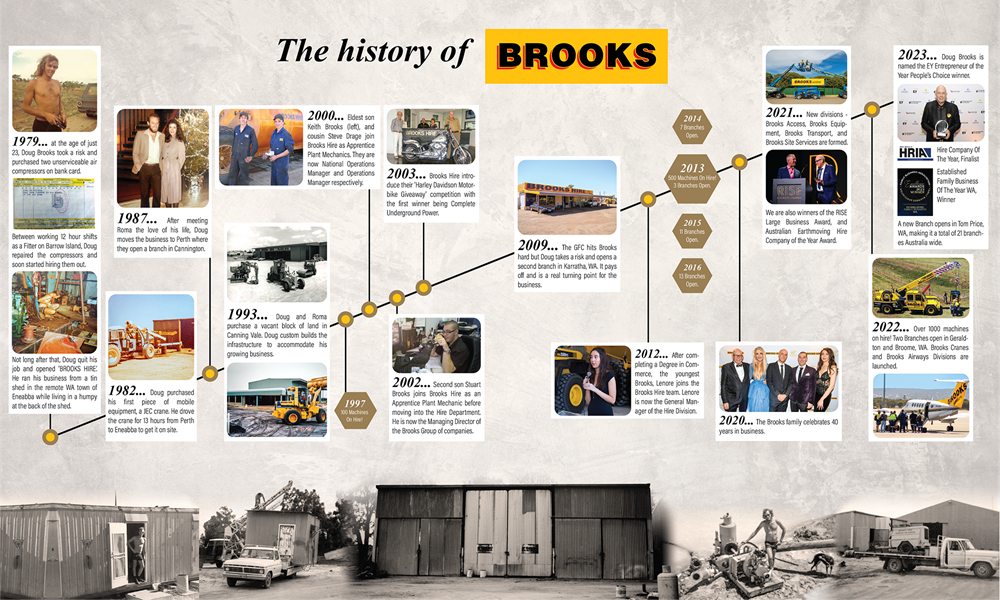 History-of-brooks@300x-(1).png